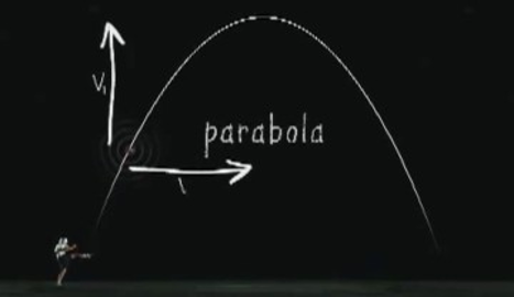 Projectile Motion & Parabolas - Science of NFL Football